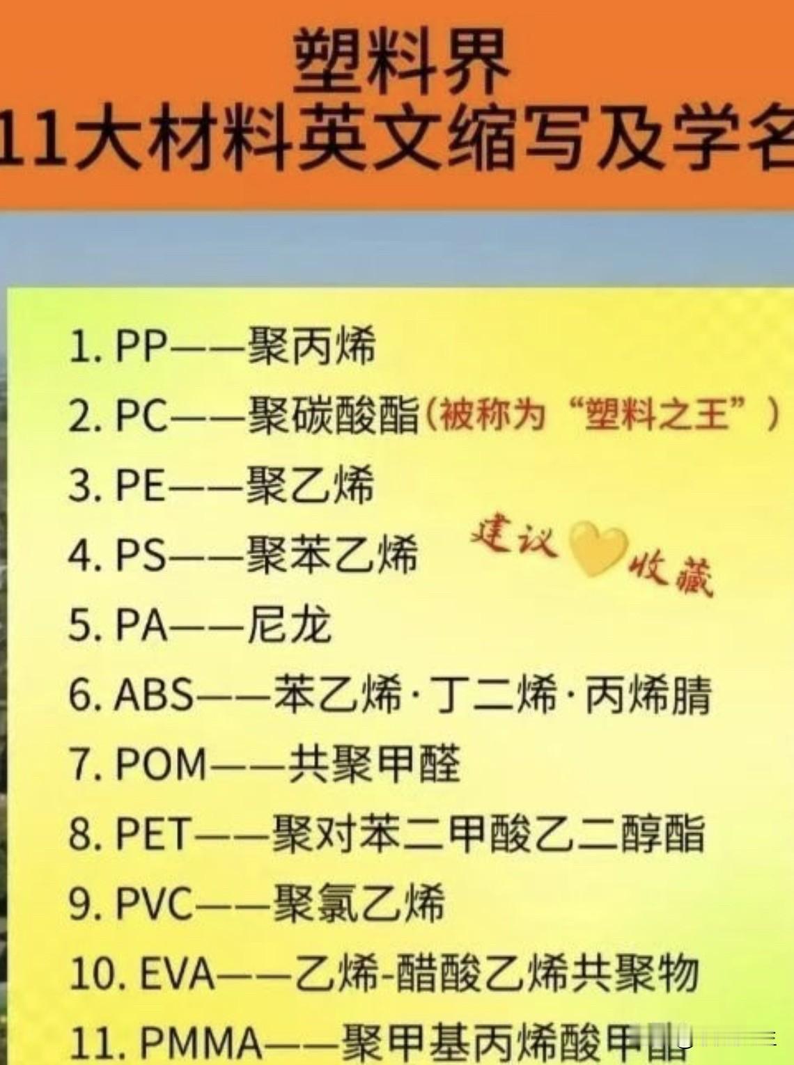 一图了解塑料行业11大材料英文缩写及学名