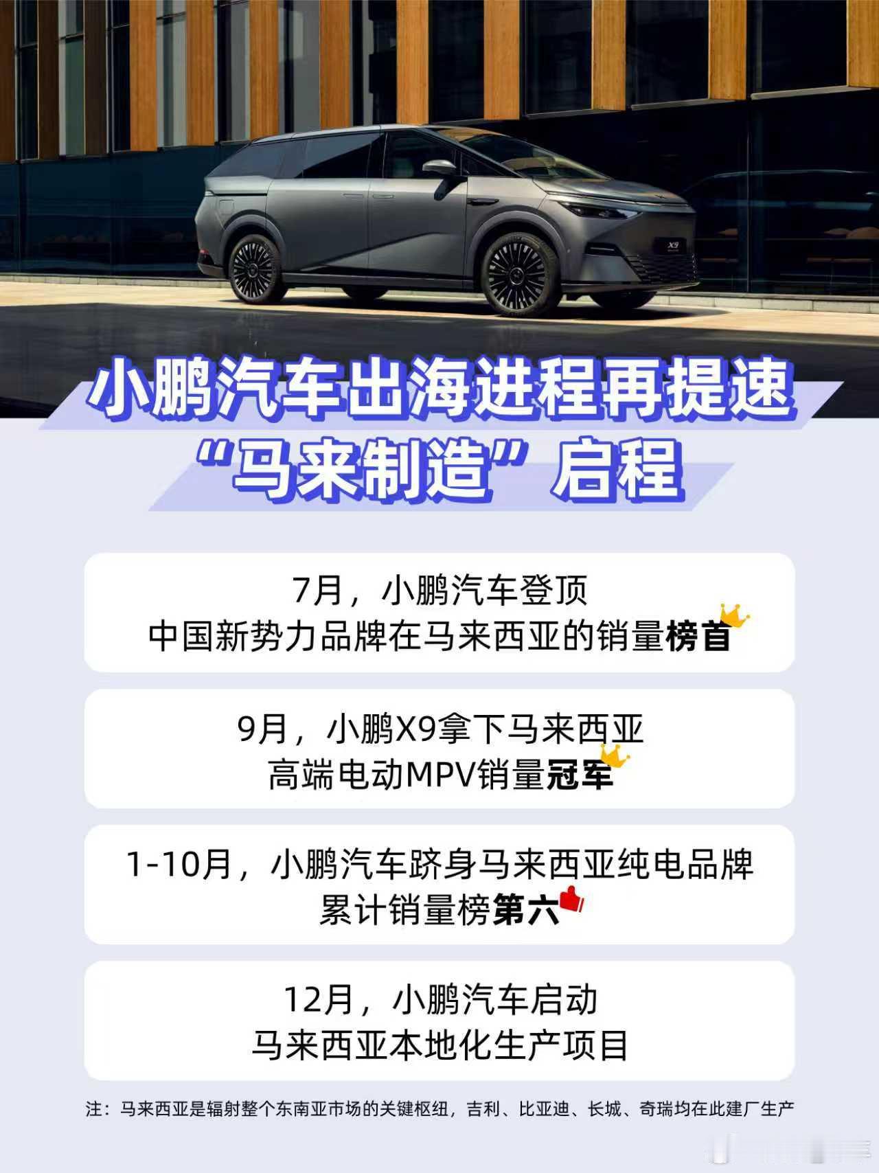 小鹏海外布局再提速！官宣落子马来西亚建生产基地，直接剑指东盟右舵车市场，2026