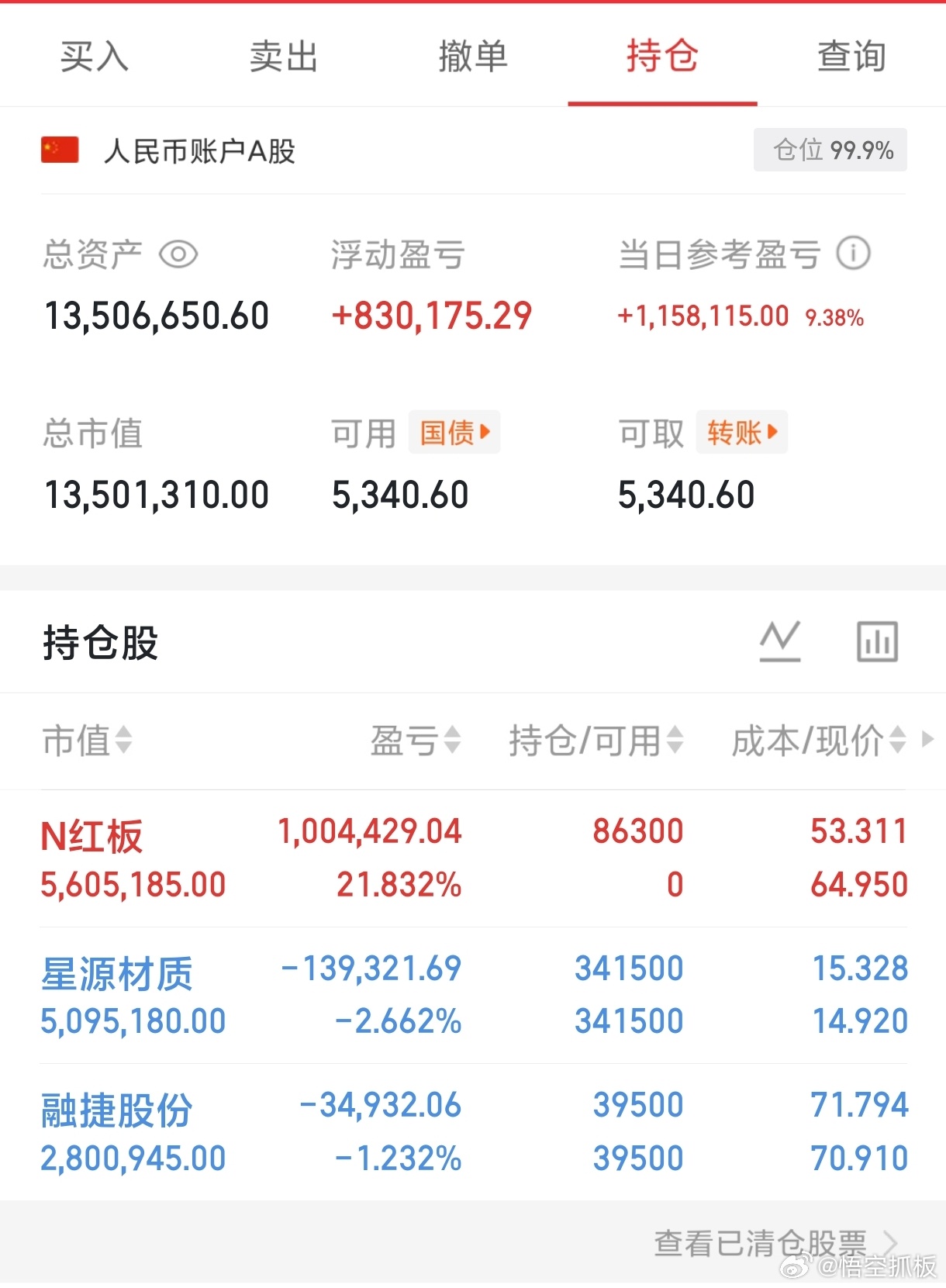 顺指数方向的科技真牛啊，基本上都是海外链，晚上美股也是大涨，所以下午都还在加强，