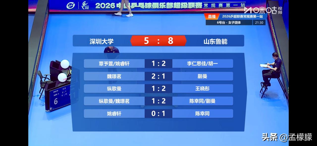 2026赛季中国乒乓球俱乐部超级联赛常规赛第一站（大连站）女团⬇️
【深圳大学五