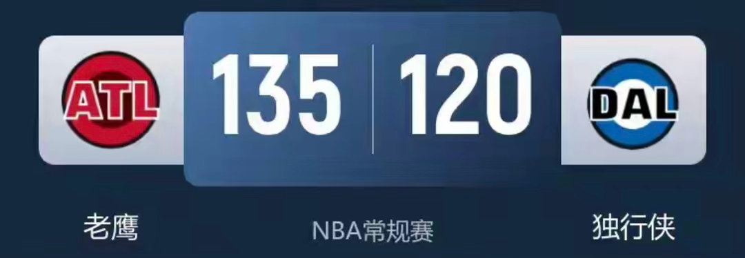 豪取11连胜！老鹰7人上双轻取独行侠 CJ24+7 弗拉格17分6失误NBA体育
