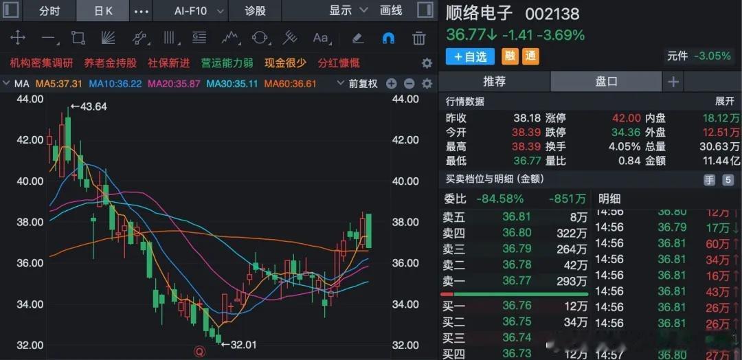 微博知名博主 61岁总裁离婚，持股98%分给前妻，价值1.87亿元封面新闻 顺络