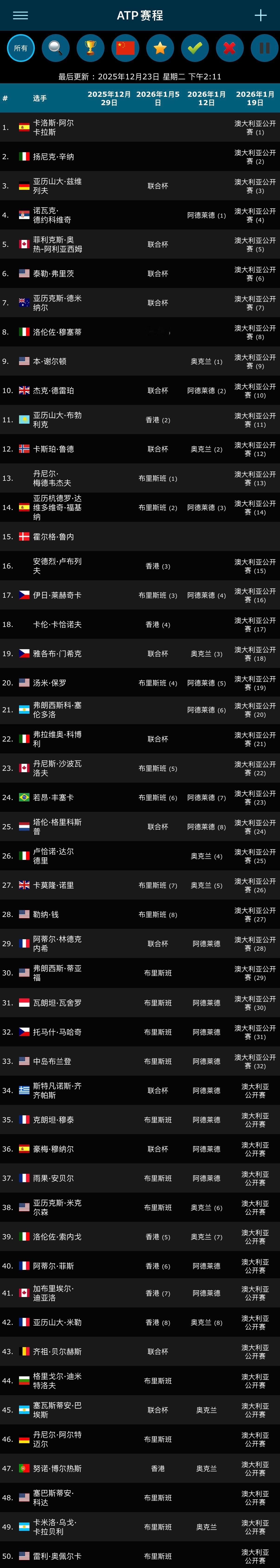 ATP前50球员2026澳洲赛季参赛计划🎾🇦🇺阿卡辛纳唯二空降🪂热点解读
