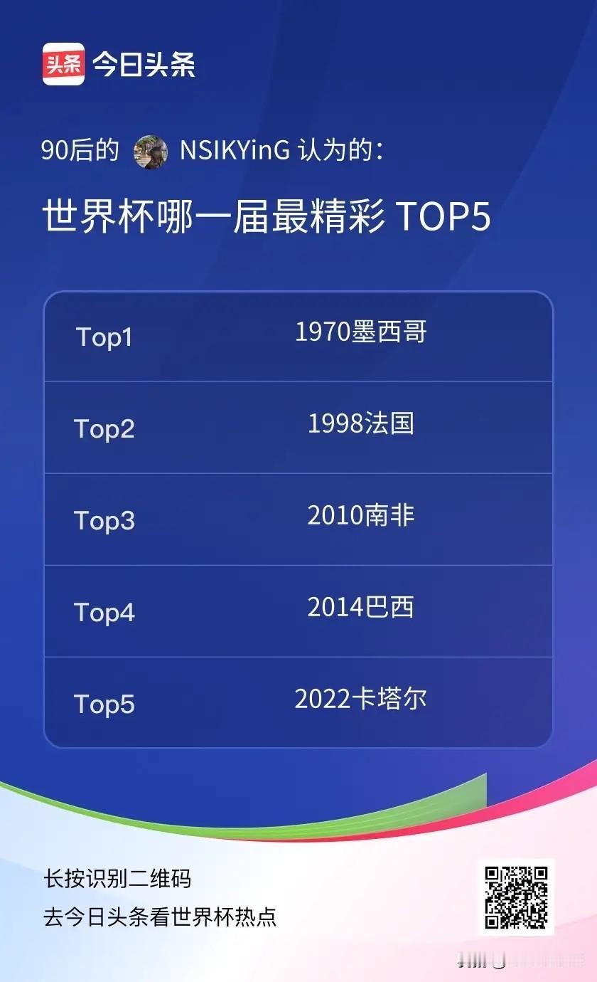 TOP5

1. 🇲🇽 1970 墨西哥世界杯：桑巴足球的巅峰之作 这届被世