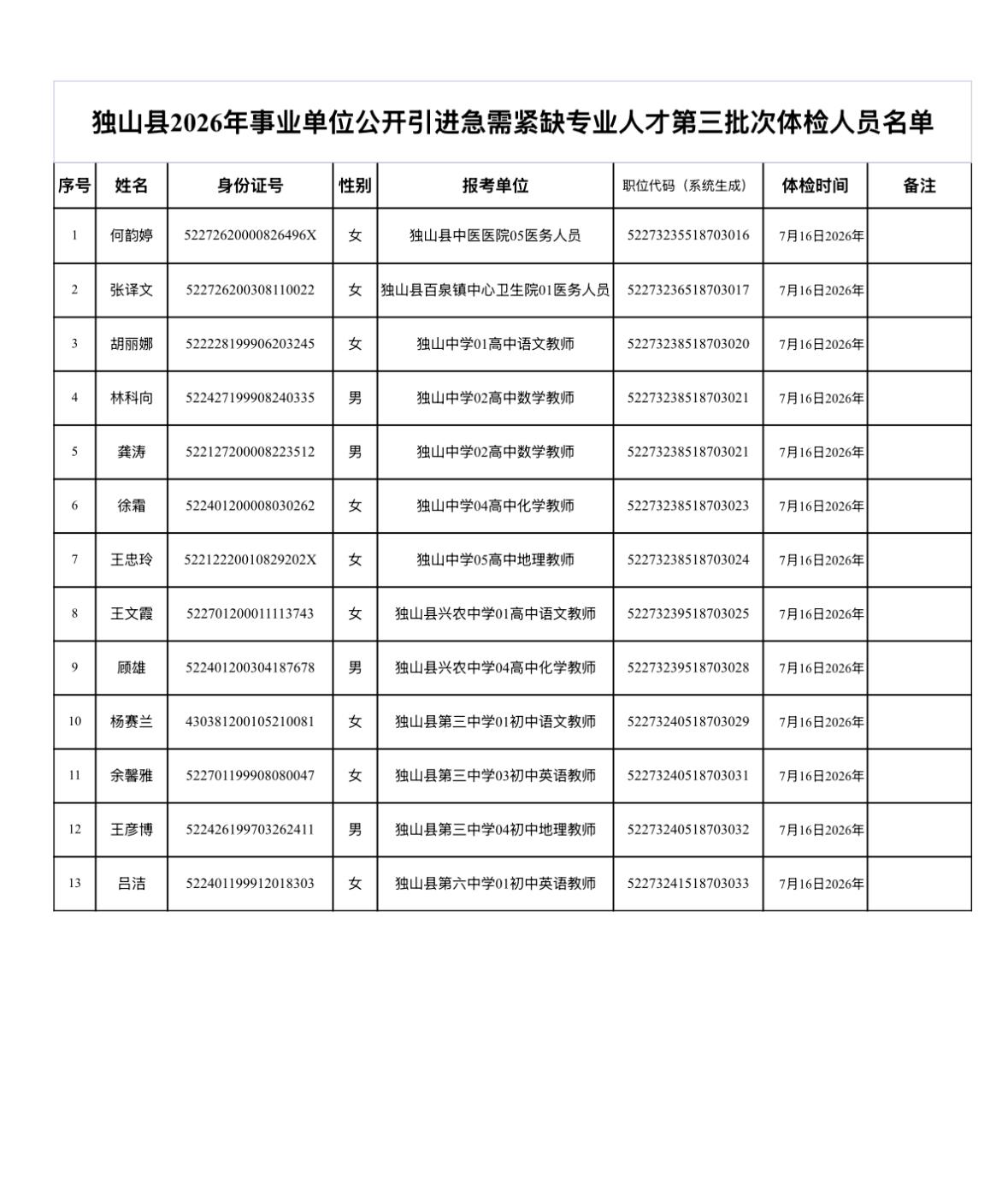 【贵州黔南】独山县2026年事业单位公开引进急需紧缺专业人才第三批次体检公告发布