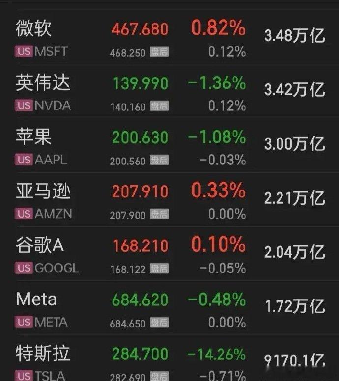【2025.06.05】三大美指齐振荡向下微跌，“英伟达”下跌1.36%，做了一