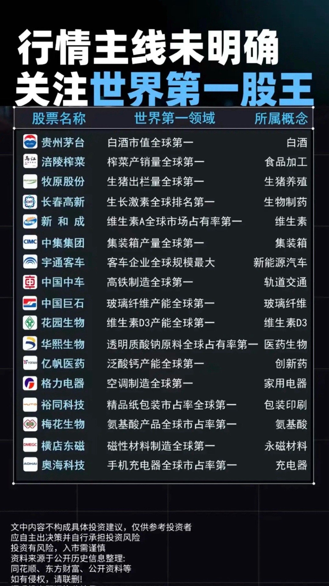 A股：全球垄断性  各行业第1股！买股票，就要买那种稀缺性，垄断性龙头，有市场占