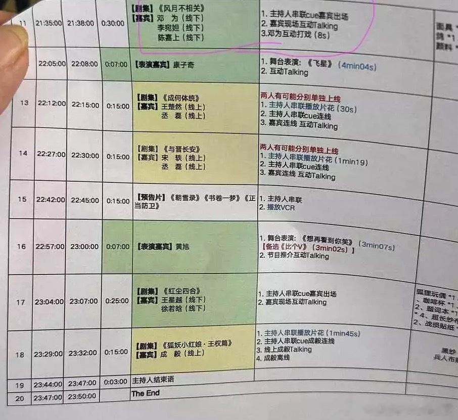爱奇艺717会员节节目单，果然和去年赴山海一样，狐妖小红娘王权篇压轴了，门面是这