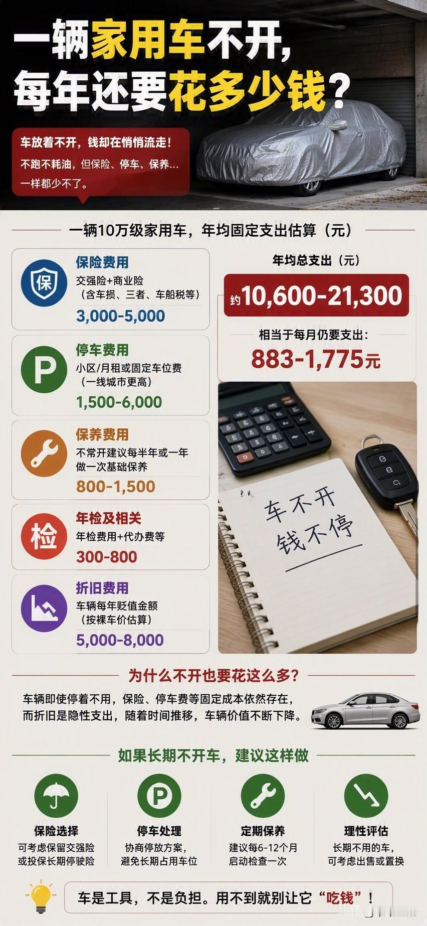 一辆家用车不开，每年还要花多少钱？

很多人以为，车停着不开就没有成本。其实不加