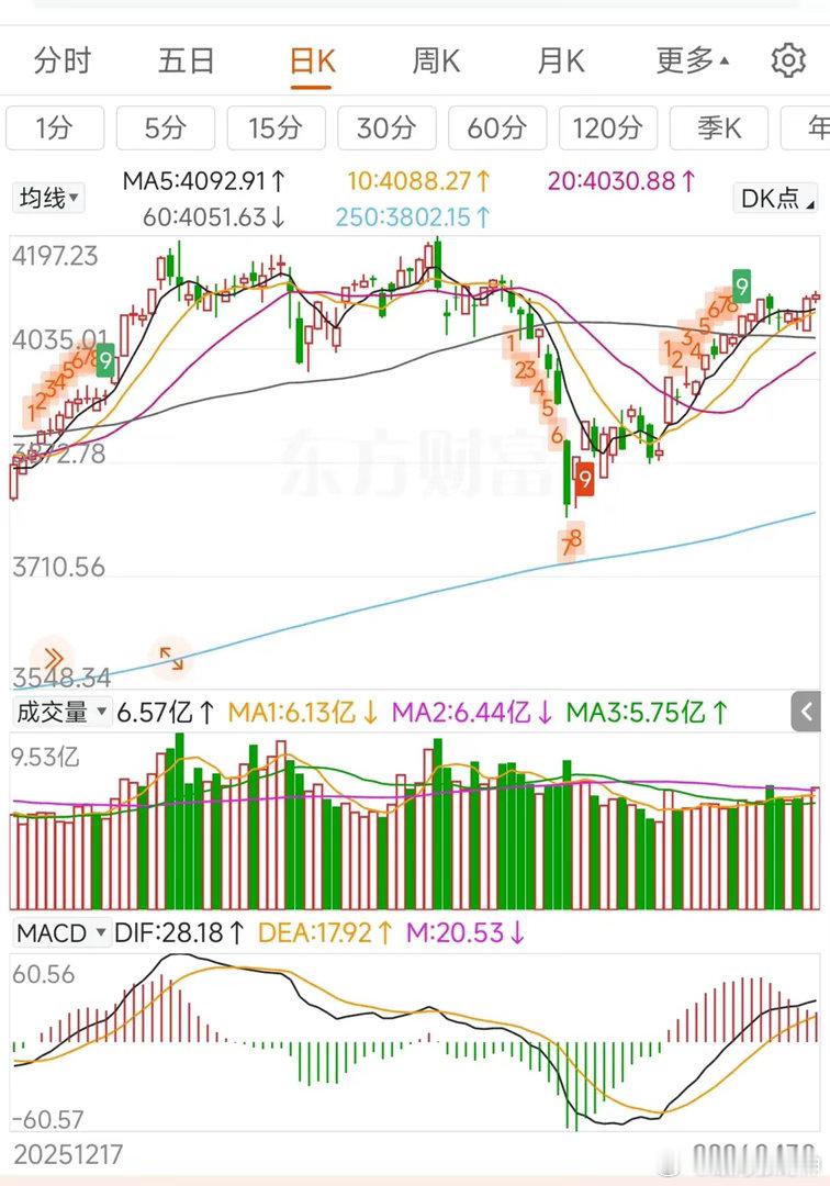更新数据中信中证500加空858，净空10557沪深300加空851，净空108