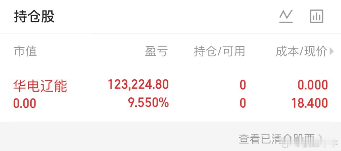 华电辽能刚冲高全部止盈出局了，想要下一只牛股，点赞回帖，有多少？ 