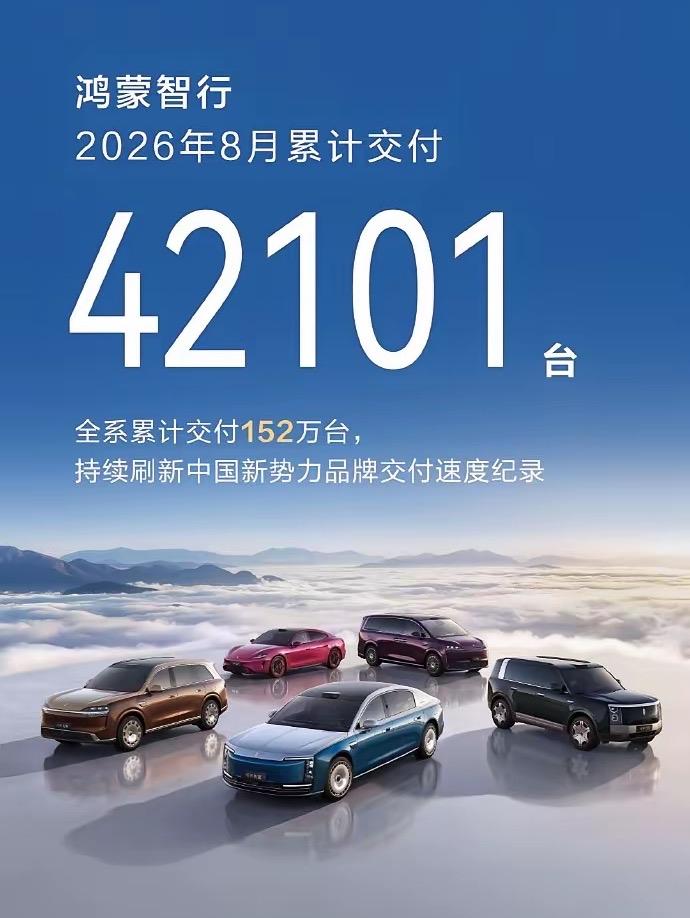 可以的！鸿蒙智行还是有点东西，8月交付汽车42101台，有些人可能会说才这些吗？
