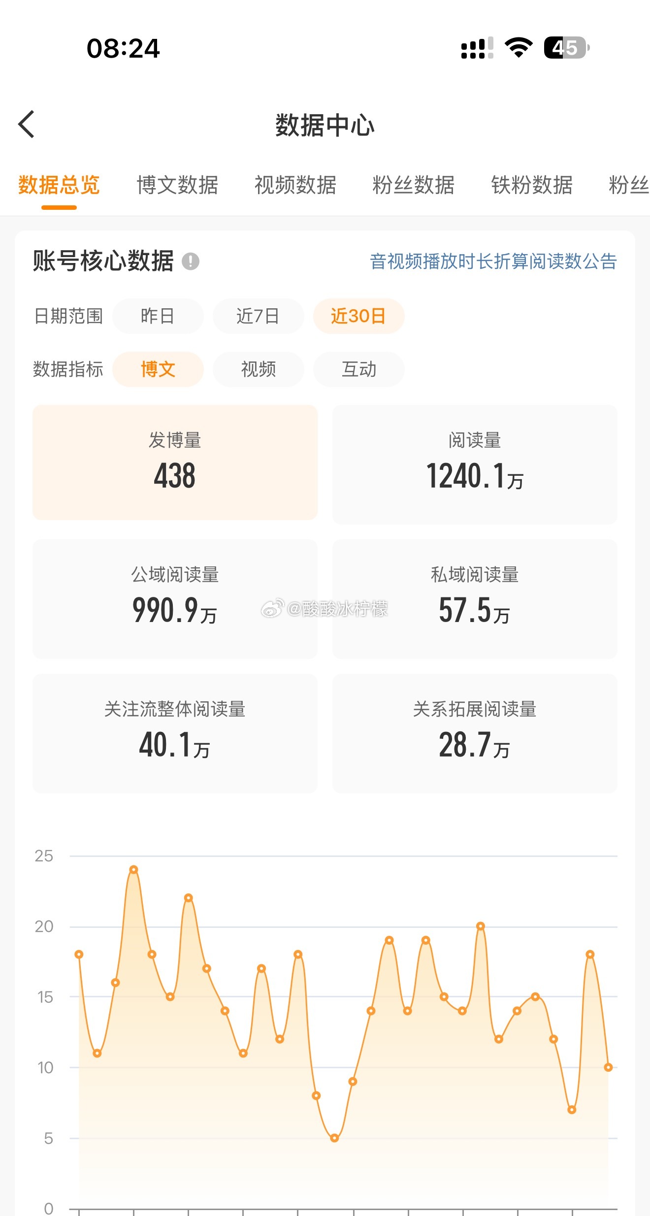 昨天c了52 阅读量81w 想一起rs的加👗增加阅读量1