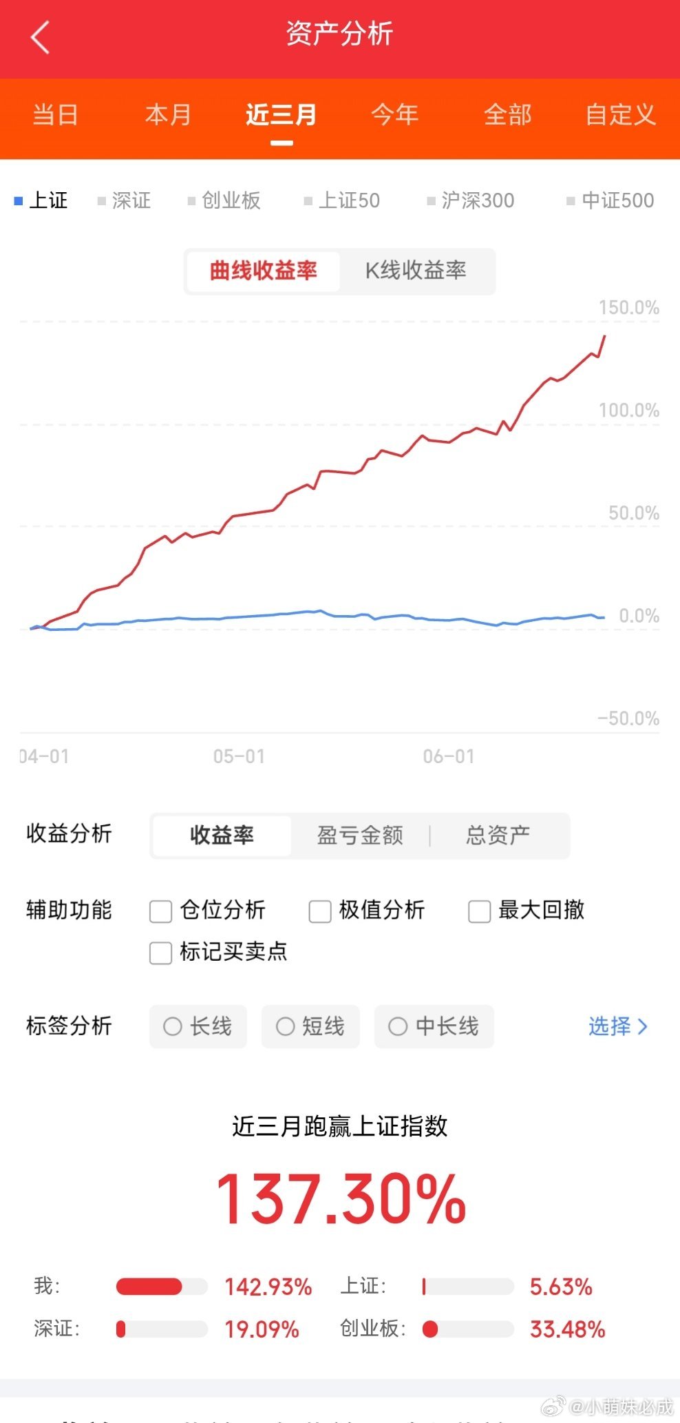 今天A股主线，高标，涨停梳理，半导体第一，行业板块涨幅最大，涨停最多，赚钱效应最