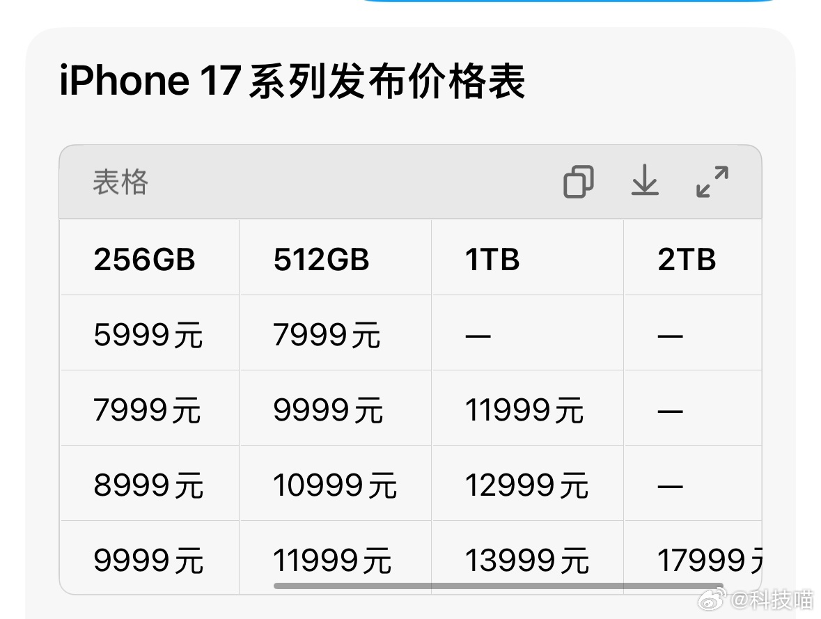 iPhone18系列售价曝光目前都是预测iPhone 18系列售价，都不是正式的