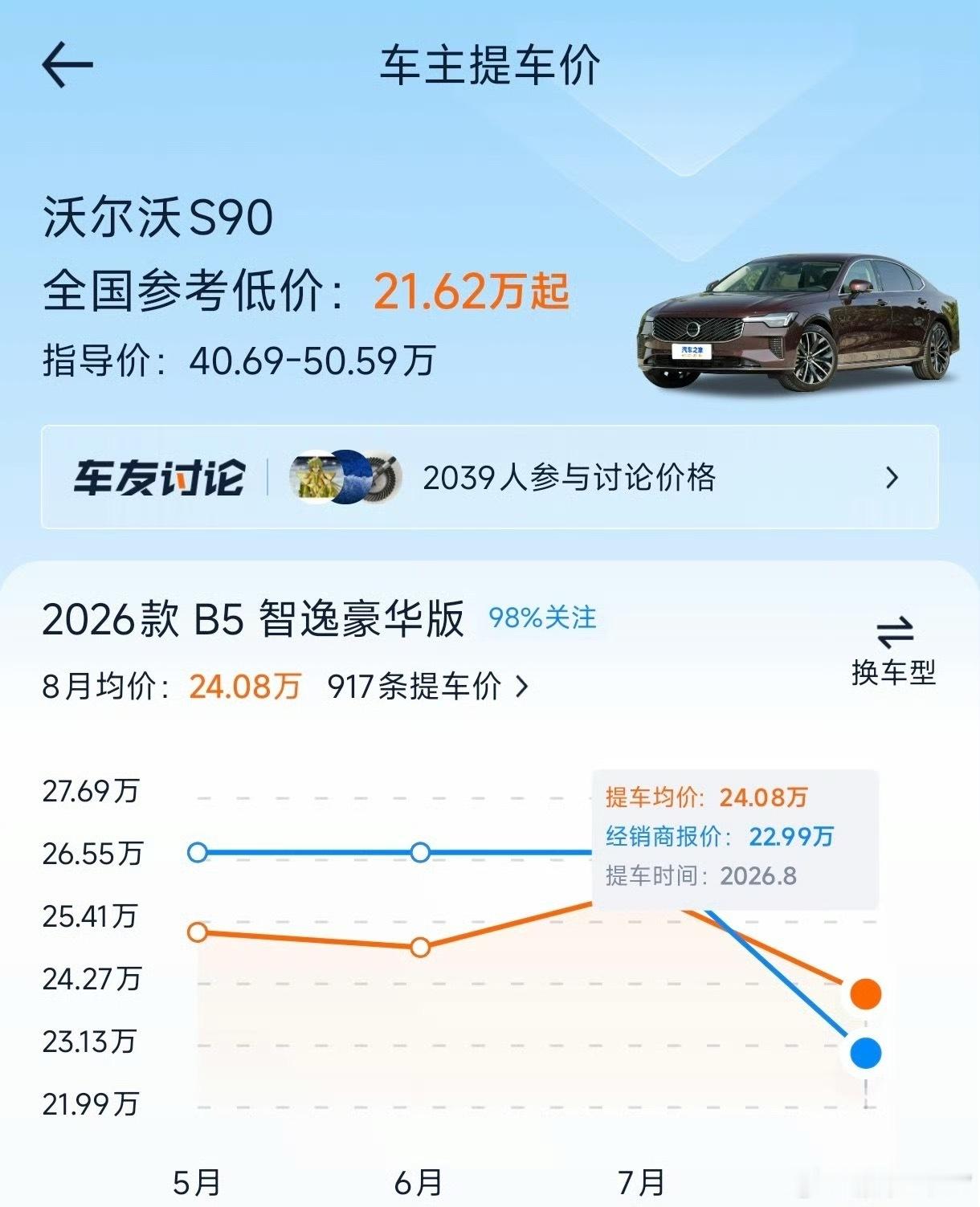 沃尔沃S90从40万降到22万这个价格差的太大了吧，降了快一半了🫢大v聊车 ​