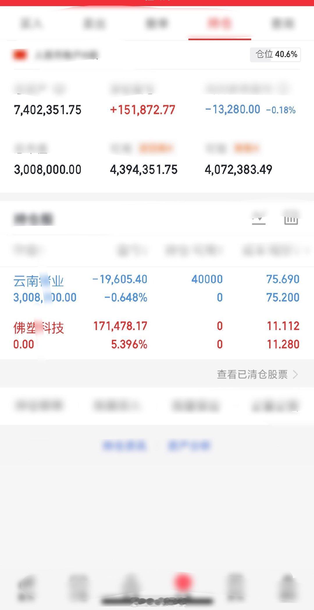 胆大头铁金姐来汇报啦！第四站佛塑科技，今日已落袋第五战入云南锗业咱们明天继续关注