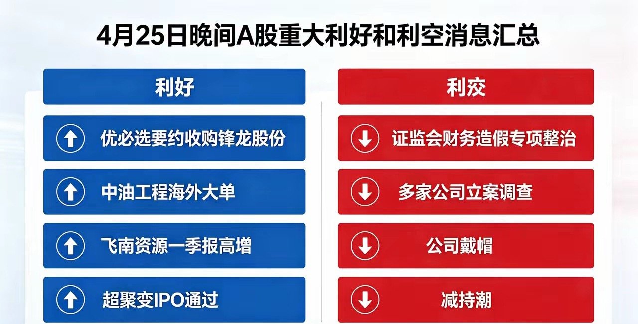 4月25日（周六）晚间A股消息一、利好1. 优必选完成对锋龙股份要约收购，持股4
