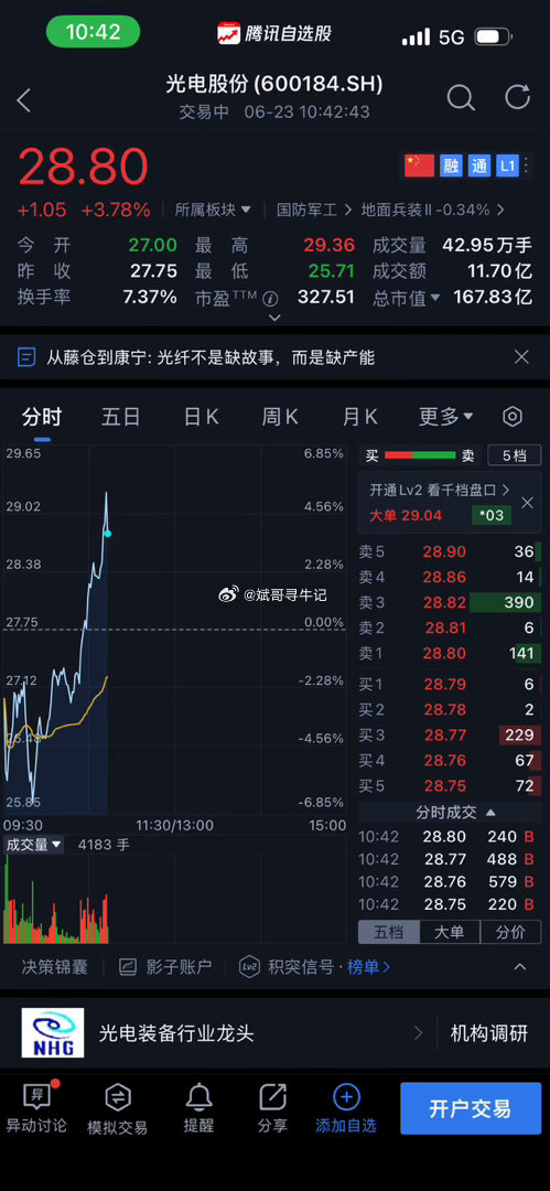 光电股份，昨晚不少10个人私信在埋怨，别人笑我太疯癫，我笑他人看不穿。典型的主力