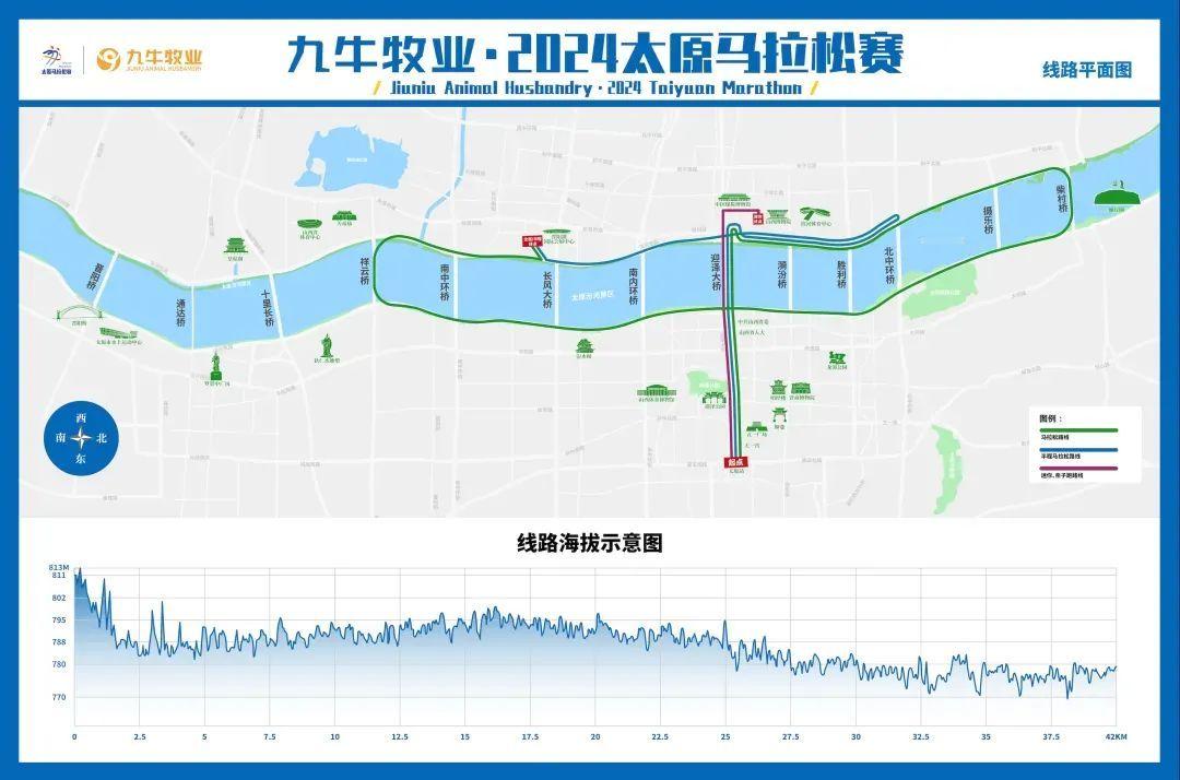 #太原马拉松# 终于定了，下周一报名，新的路线图也官宣了！详情>#精英跑者##跑