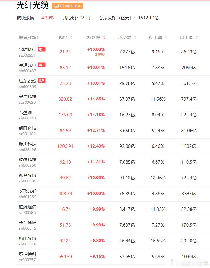 a股光通信光连接 【算力、存储之后是光连接？黄仁勋“钦点”下一家万亿美元公司：迈