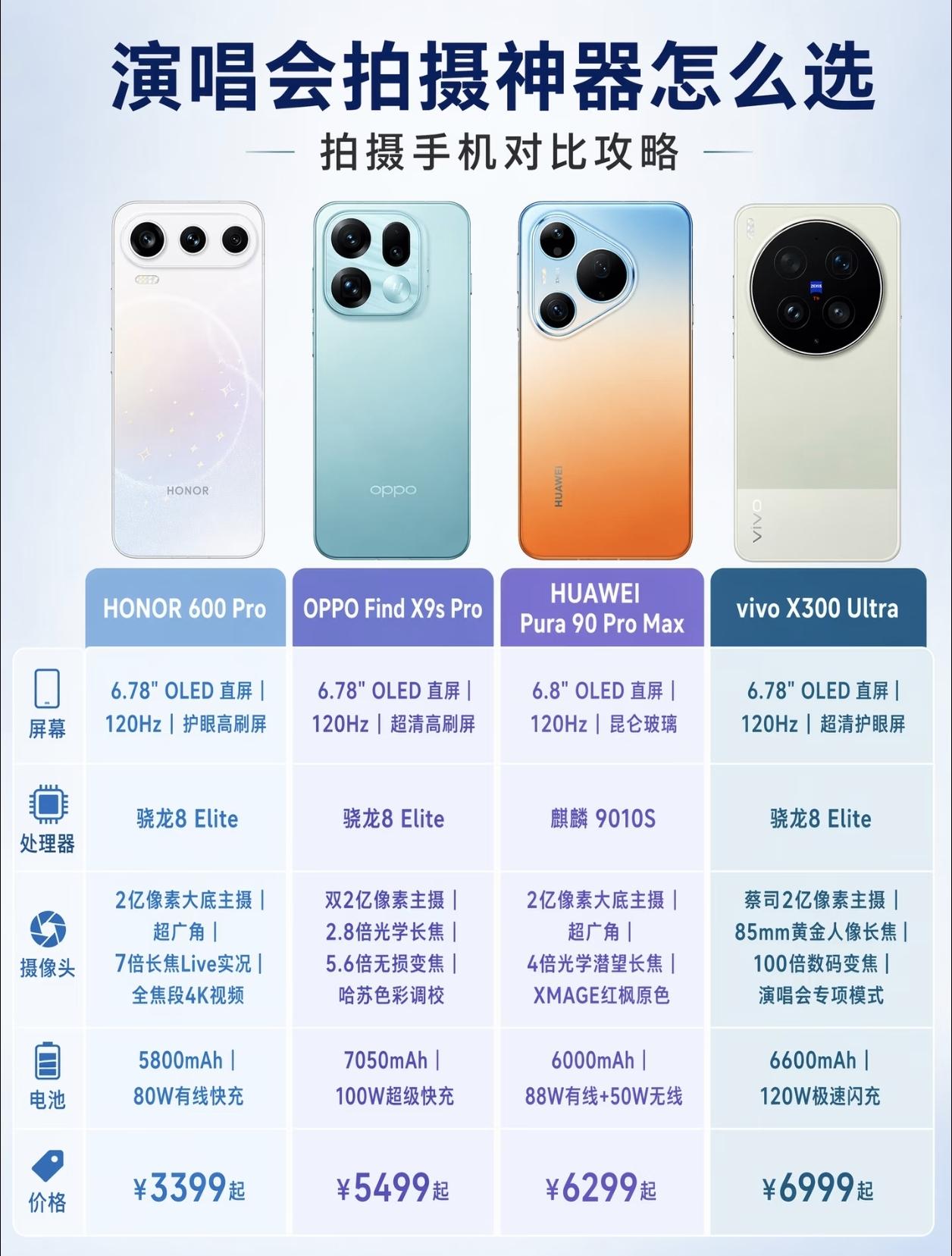 演唱会拍照神机推荐来啦！
支持4k闪光微单Live，搭载2亿超清大底影像，一套组
