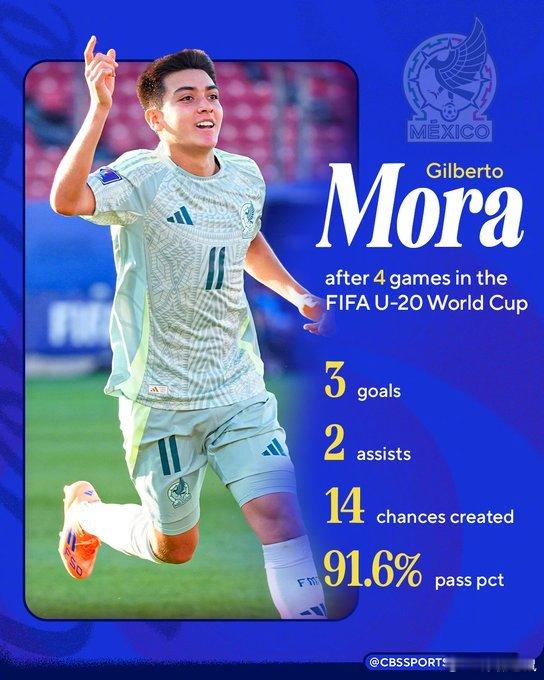 【前途不可限量】16岁的墨西哥天才少年莫拉（Gilberto Mora），夏季在