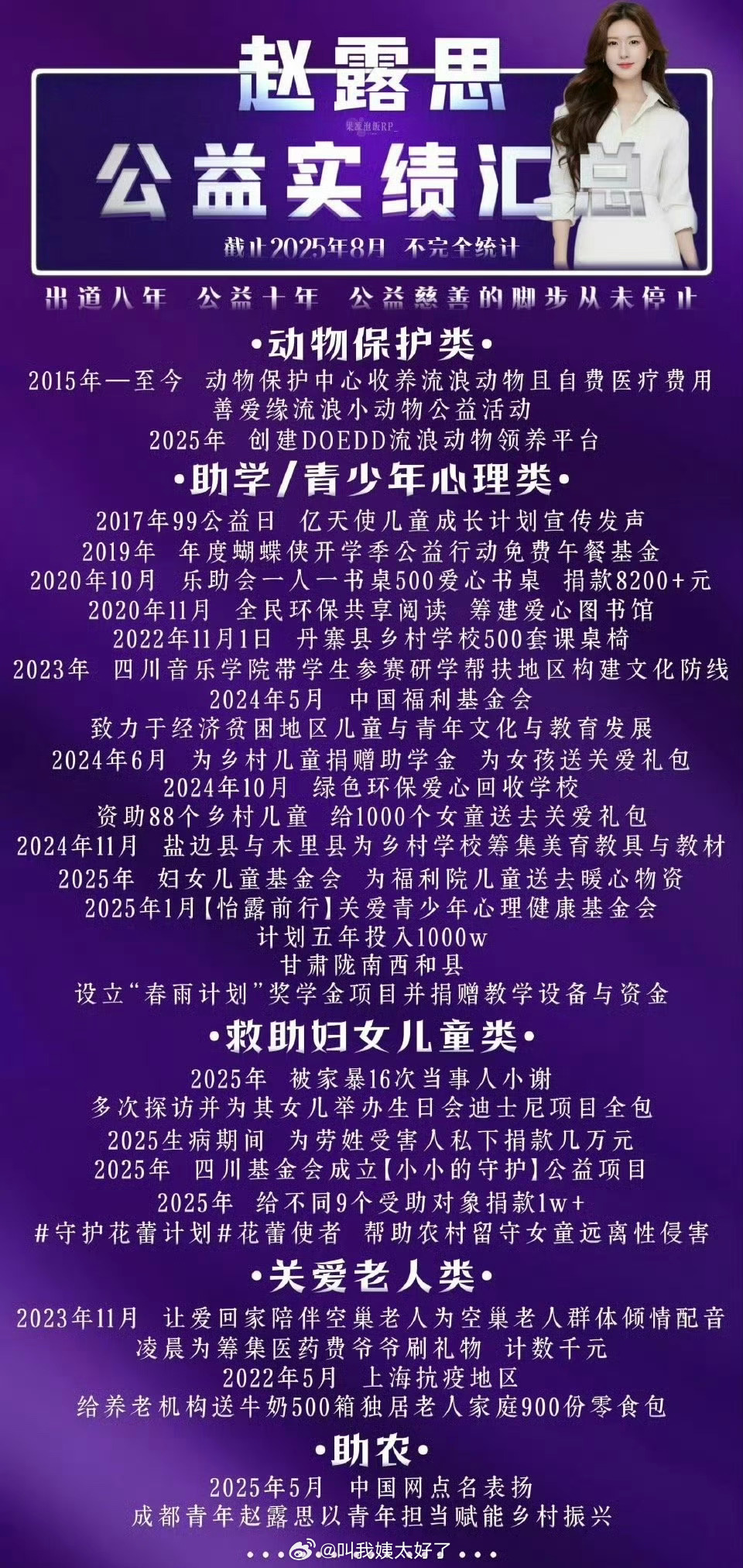 赵露思公益汇总实绩图来了，身边明星能做到程度是不是还挺厉害了？ ​​​