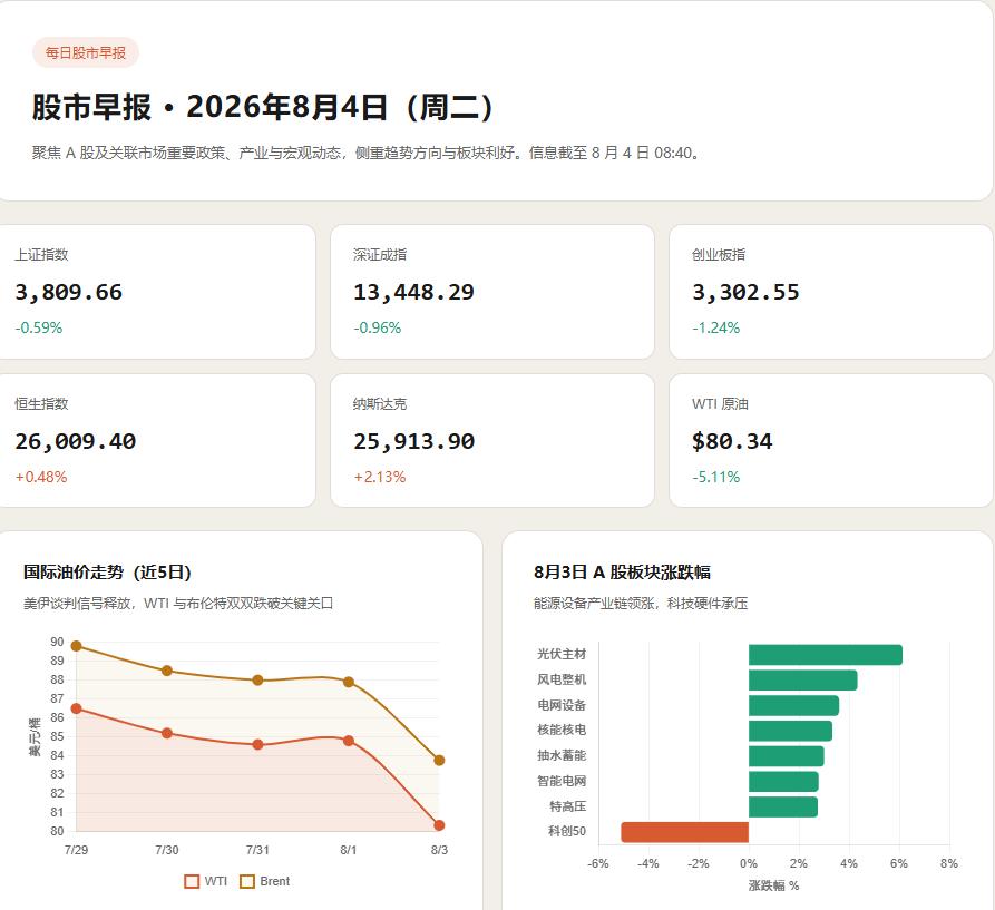 头条一：美伊"最后机会"VS伊朗否认，油价跌破80美元，美股道指创历史新高
特朗