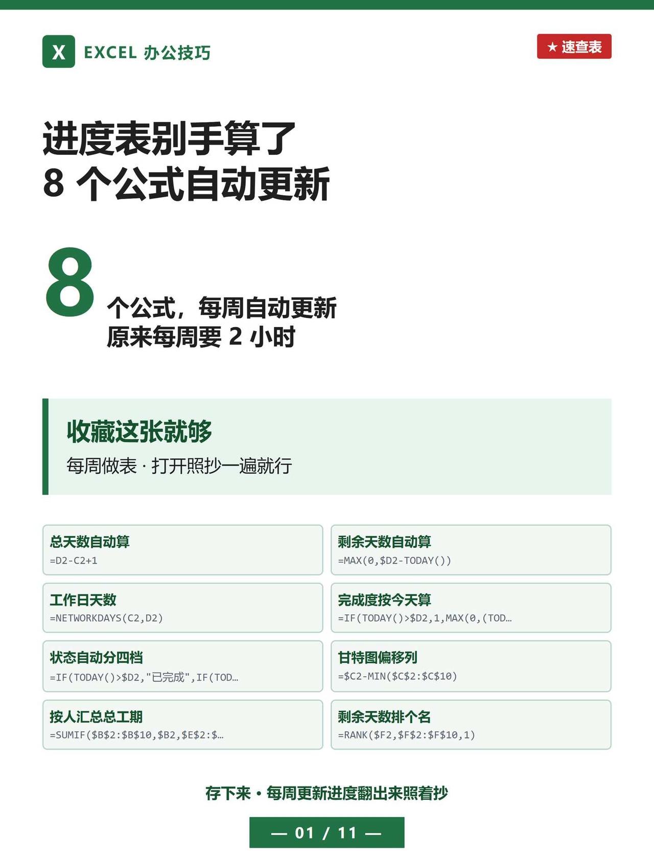 Excel 进度表不会做？8 个公式搞定
每周更新一次进度表，是不是又要把十几个