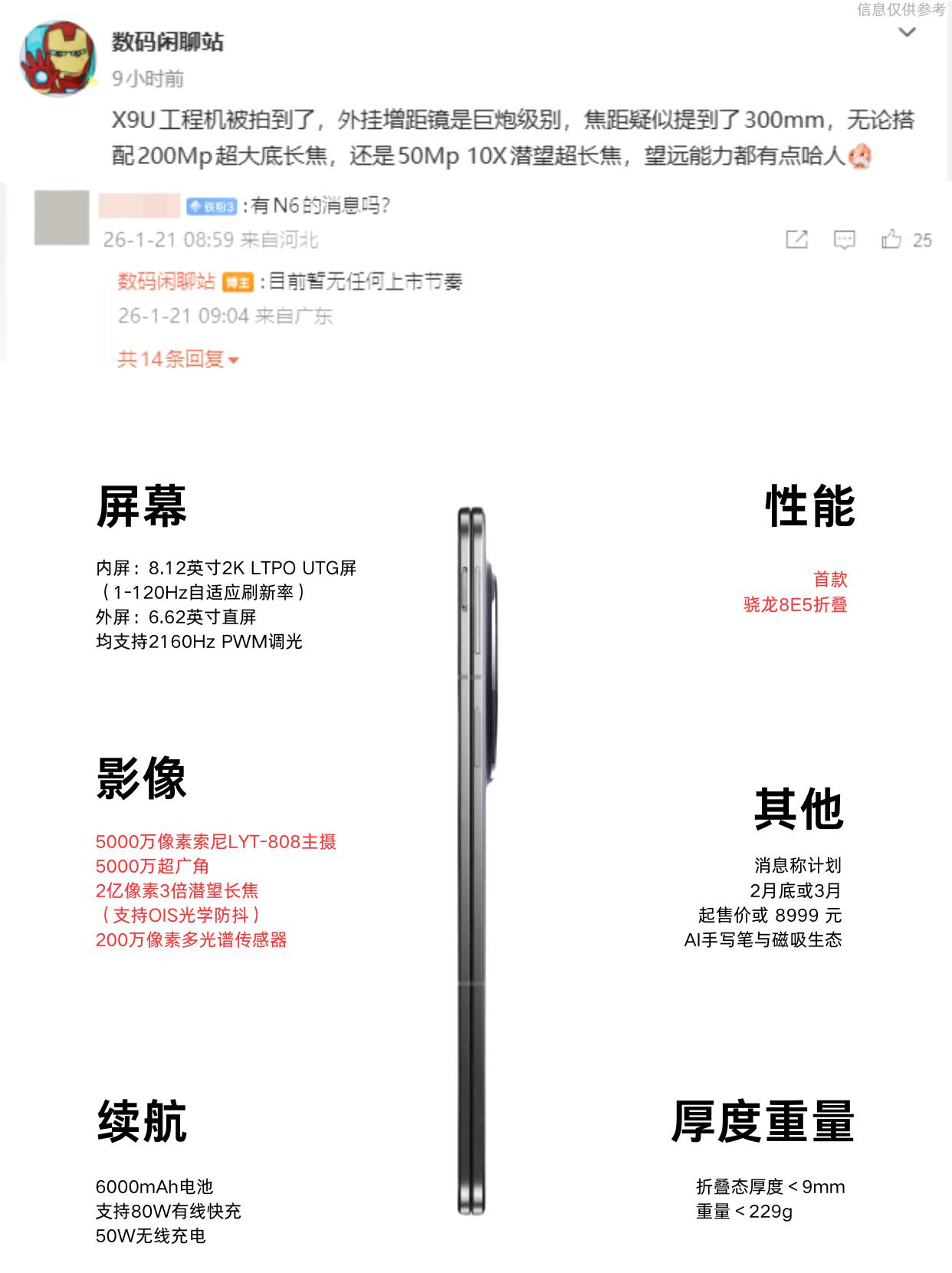 春节前还能蹲到 OPPO Find N6 吗？🤔

家人们超好奇！春节前到底有