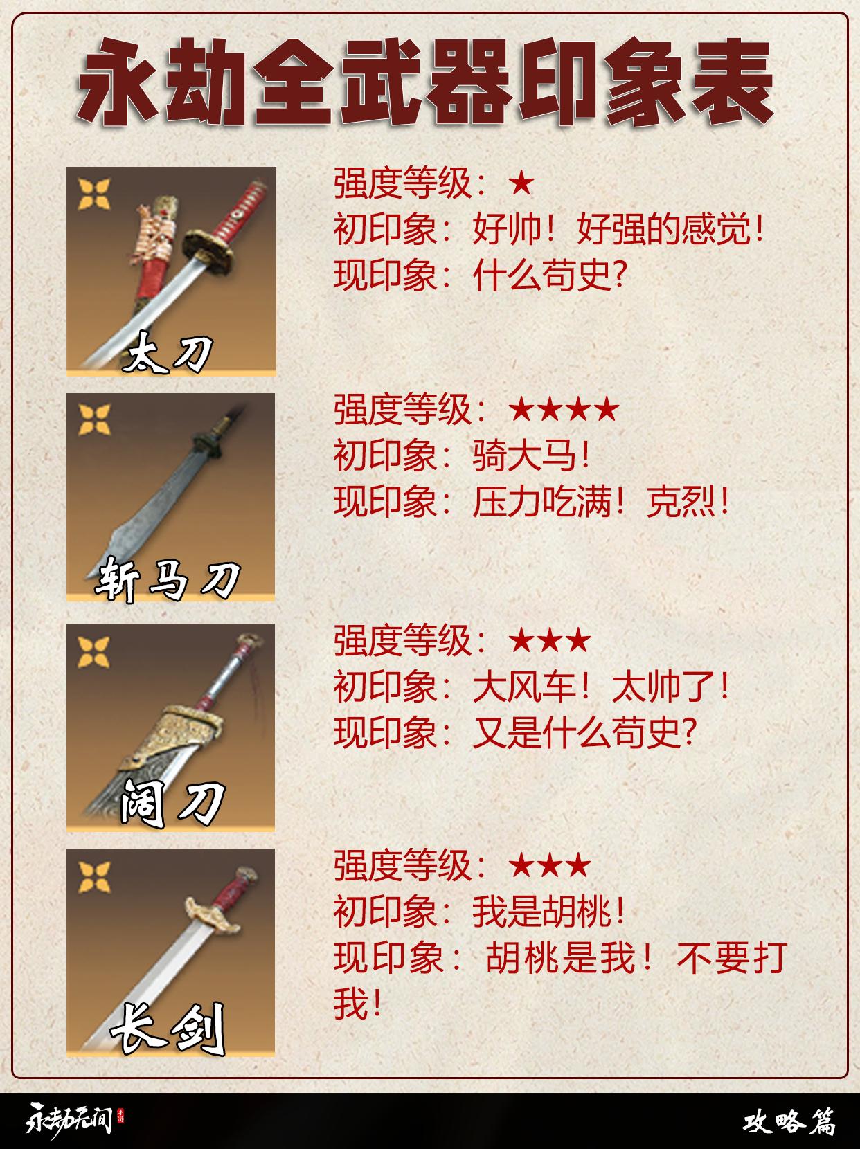 永劫全武器印象表。