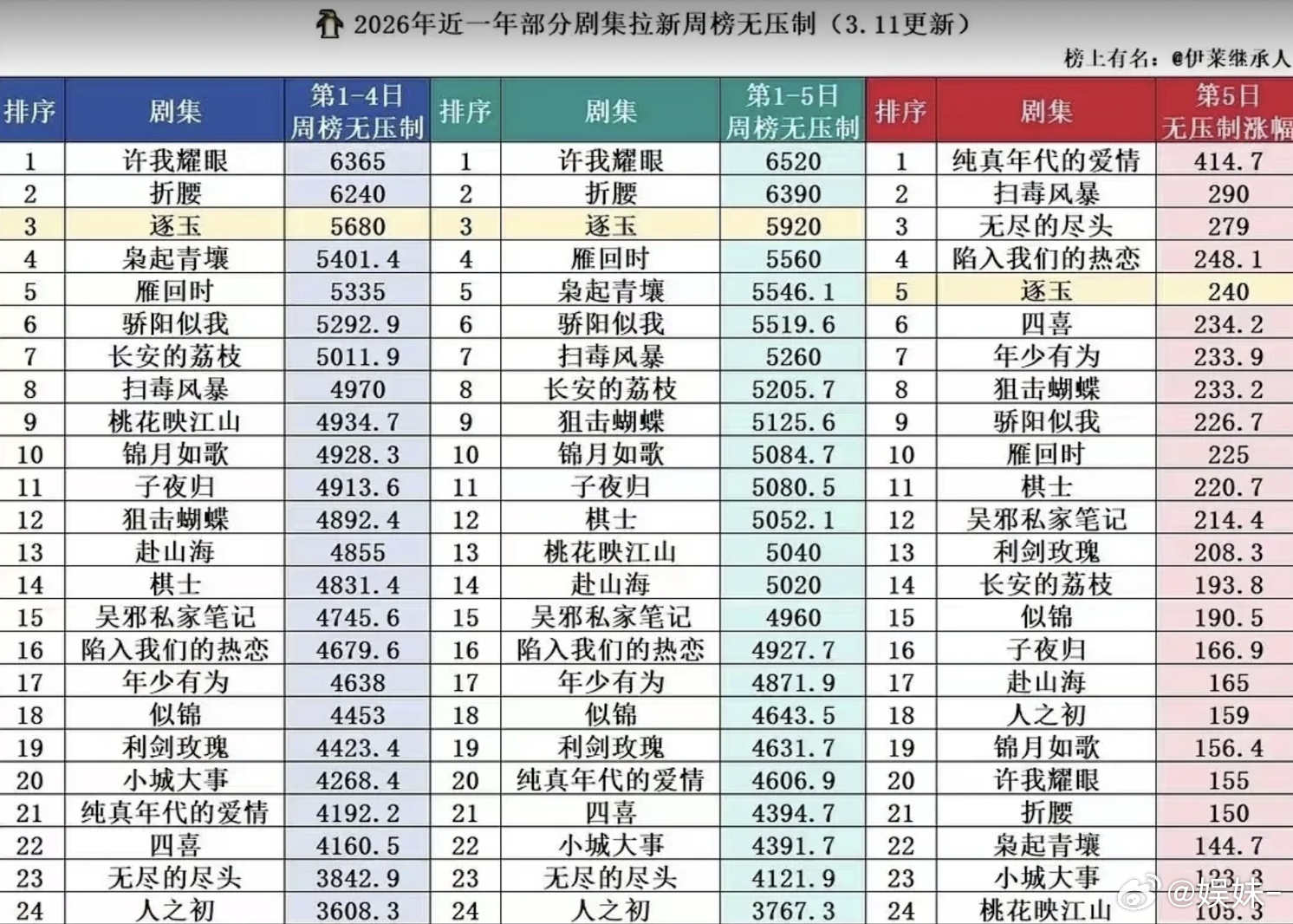 查呗，还枭起青壤一个公道