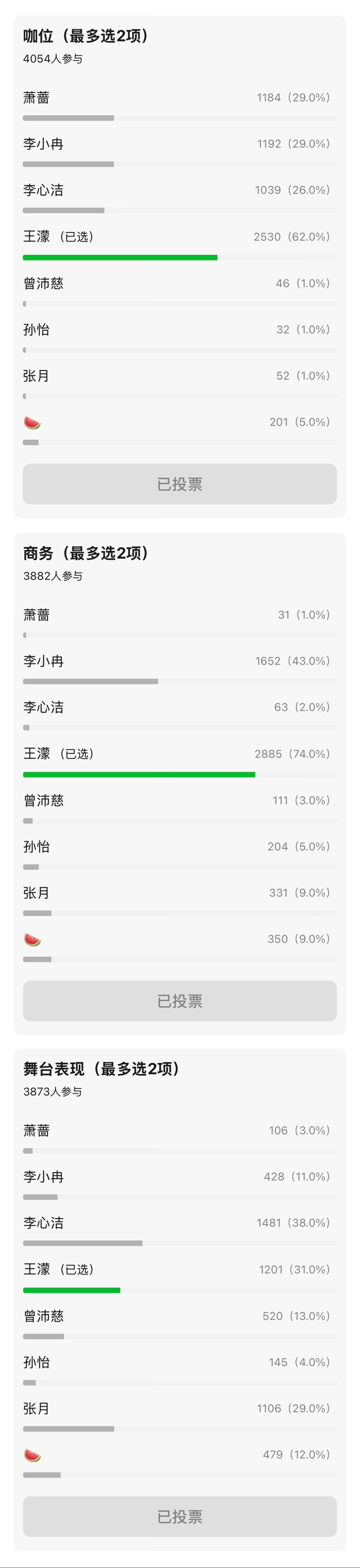 组内从国民度咖位到商务舞台表现再到当队长表现真人秀表现最后到舞台播放量，共细分7