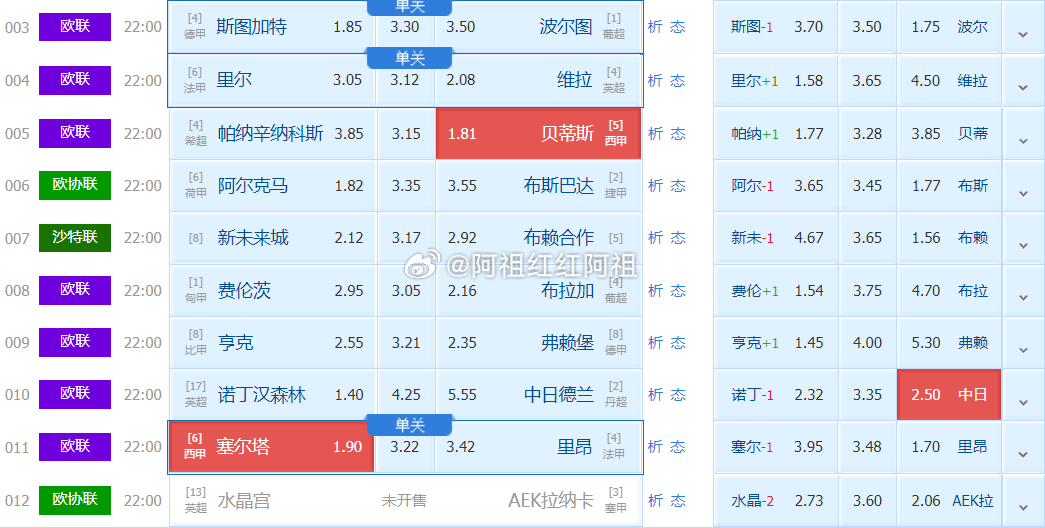 阿祖足球看法：我们得巴黎是不可战胜得！欧联01:45帕纳辛奈科斯VS皇家贝蒂斯阿