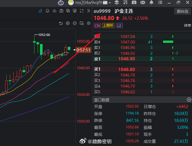 你就说好不好，黄金这行情不错了吧！黄金