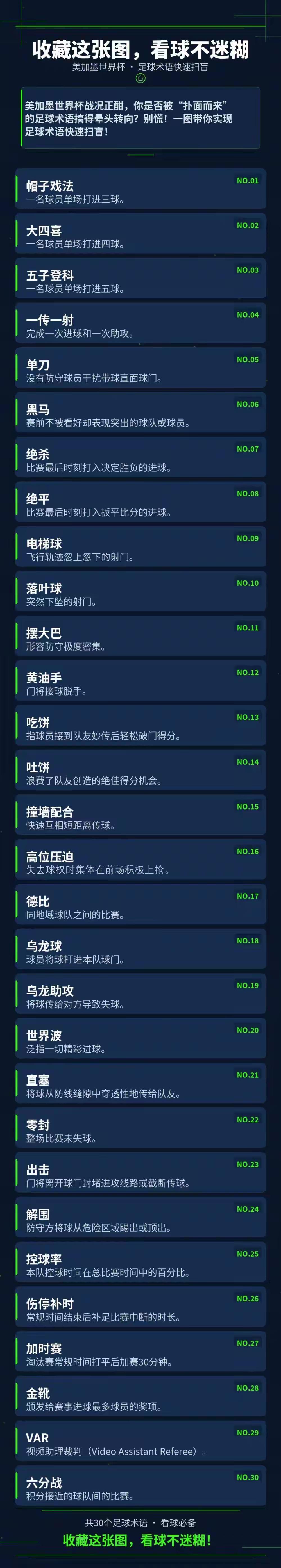 球迷速成指南来了
作为一个不熬夜看球的伪球迷，这张图上的基本上都懂。
分享给大家