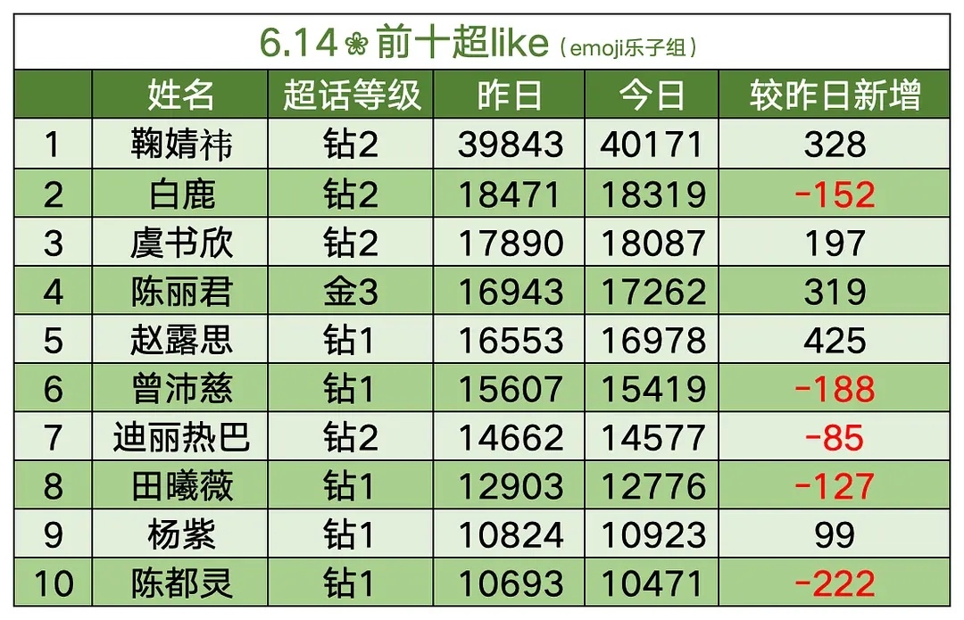 继续加油，好嘛？好的