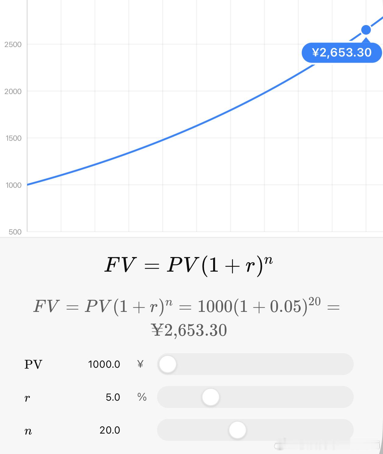 【复利】是普通人改变命运的重要手段，不仅仅指投资。财富、知识、信誉和健康、好习惯