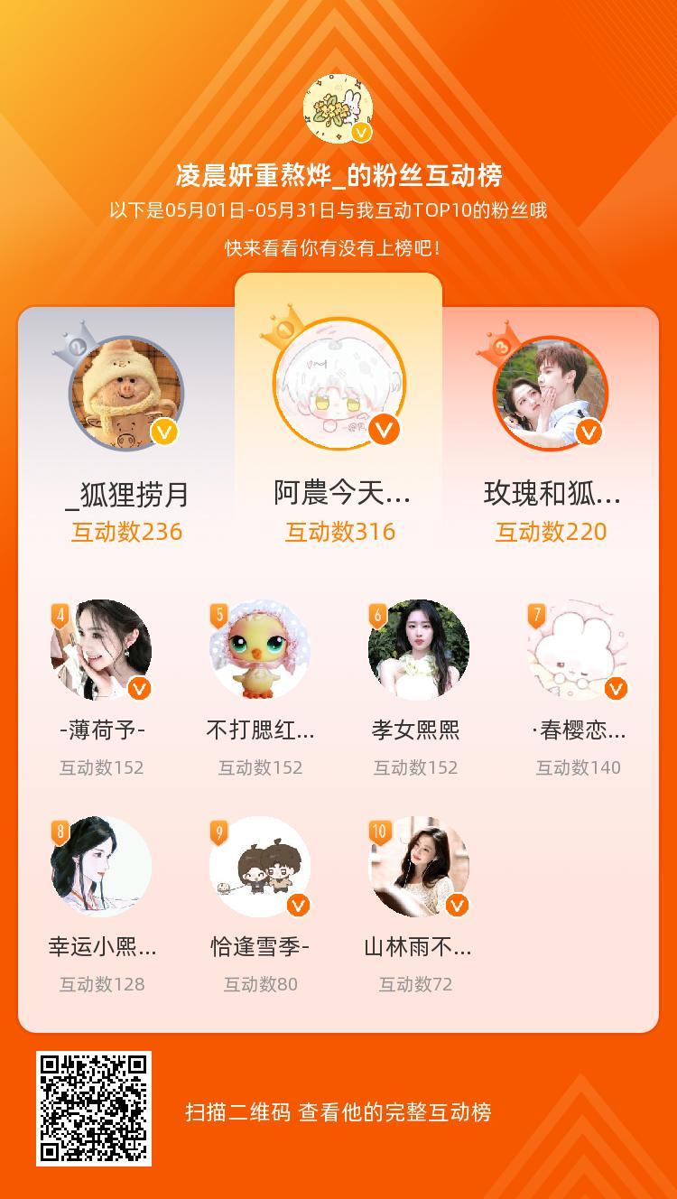 等，你们是我本月排名TOP10的粉丝，感谢你们的陪伴与支持，期望一直都有你们的相