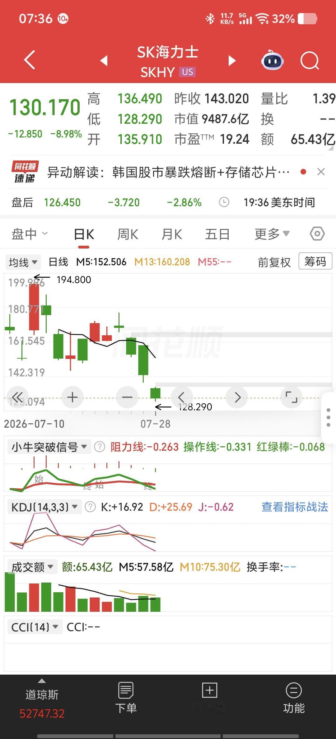 SK海力士交了一份炸裂的财报，然后股价崩了。

二季度营业利润60.54万亿韩元