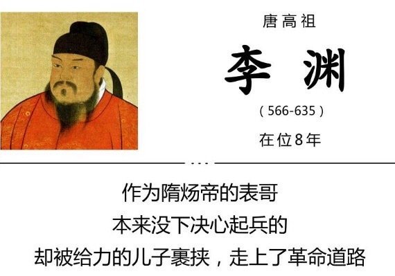 大唐帝王录 | 大唐二十一帝（含视频）李渊：