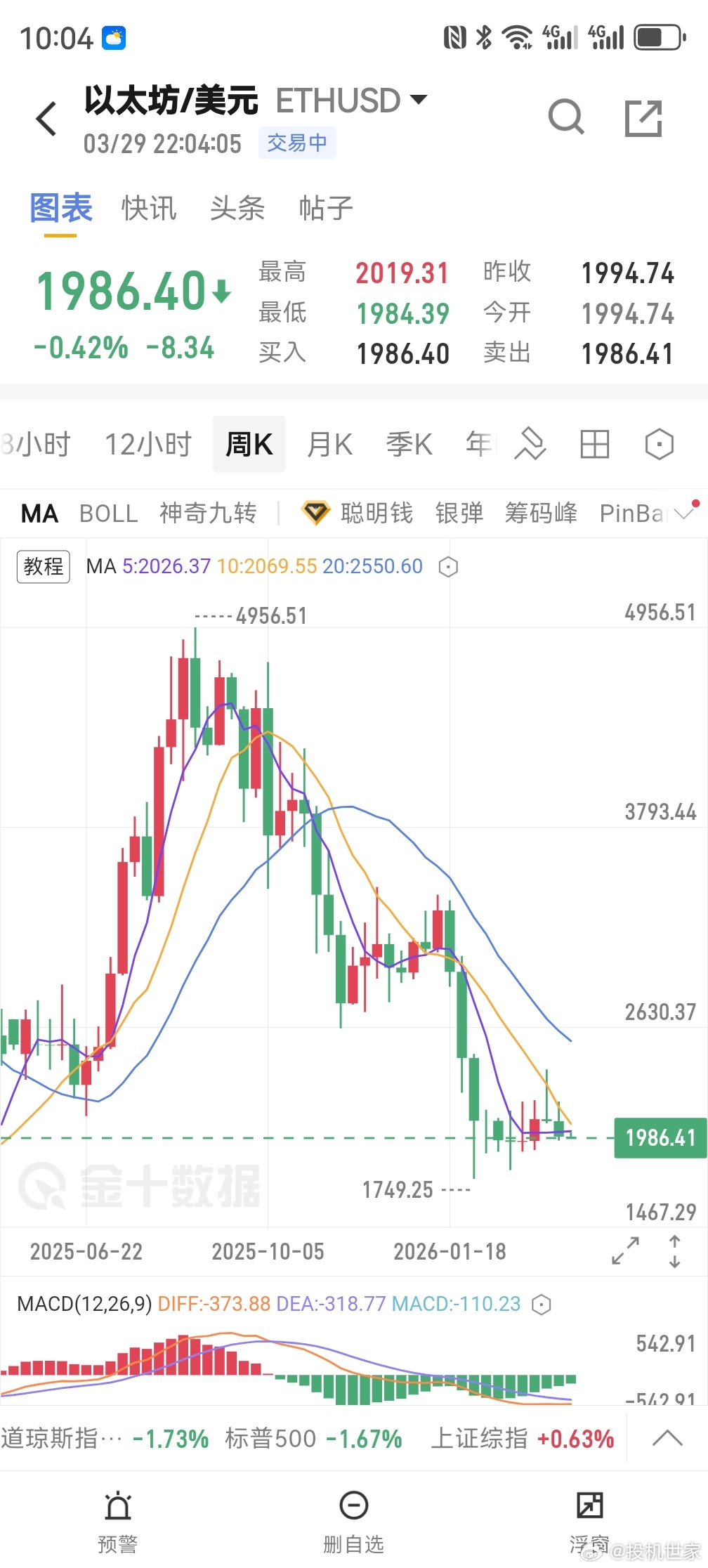 别抄底，别抄底币圈