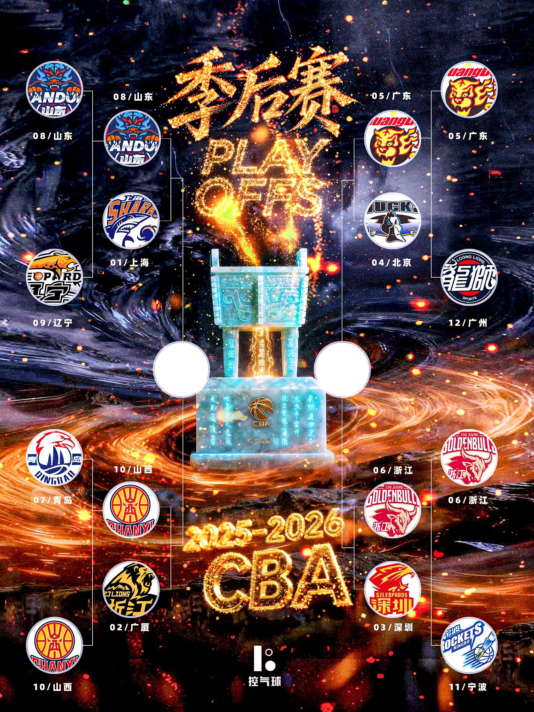 CBA 八强尘埃落定！四大巅峰对决拉满期待🔥上海 VS 山东、广厦 VS 山西
