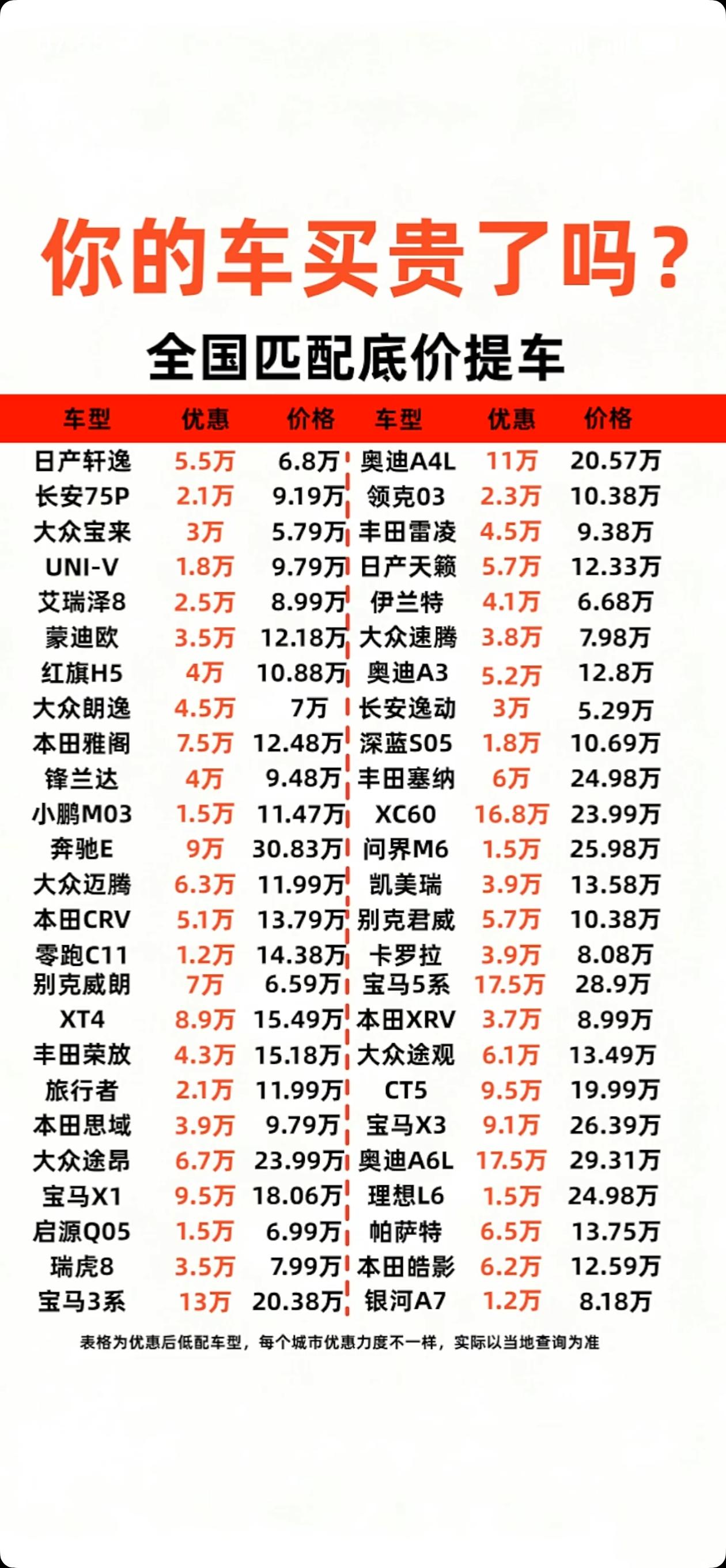买车时比比价，别让钱白花！