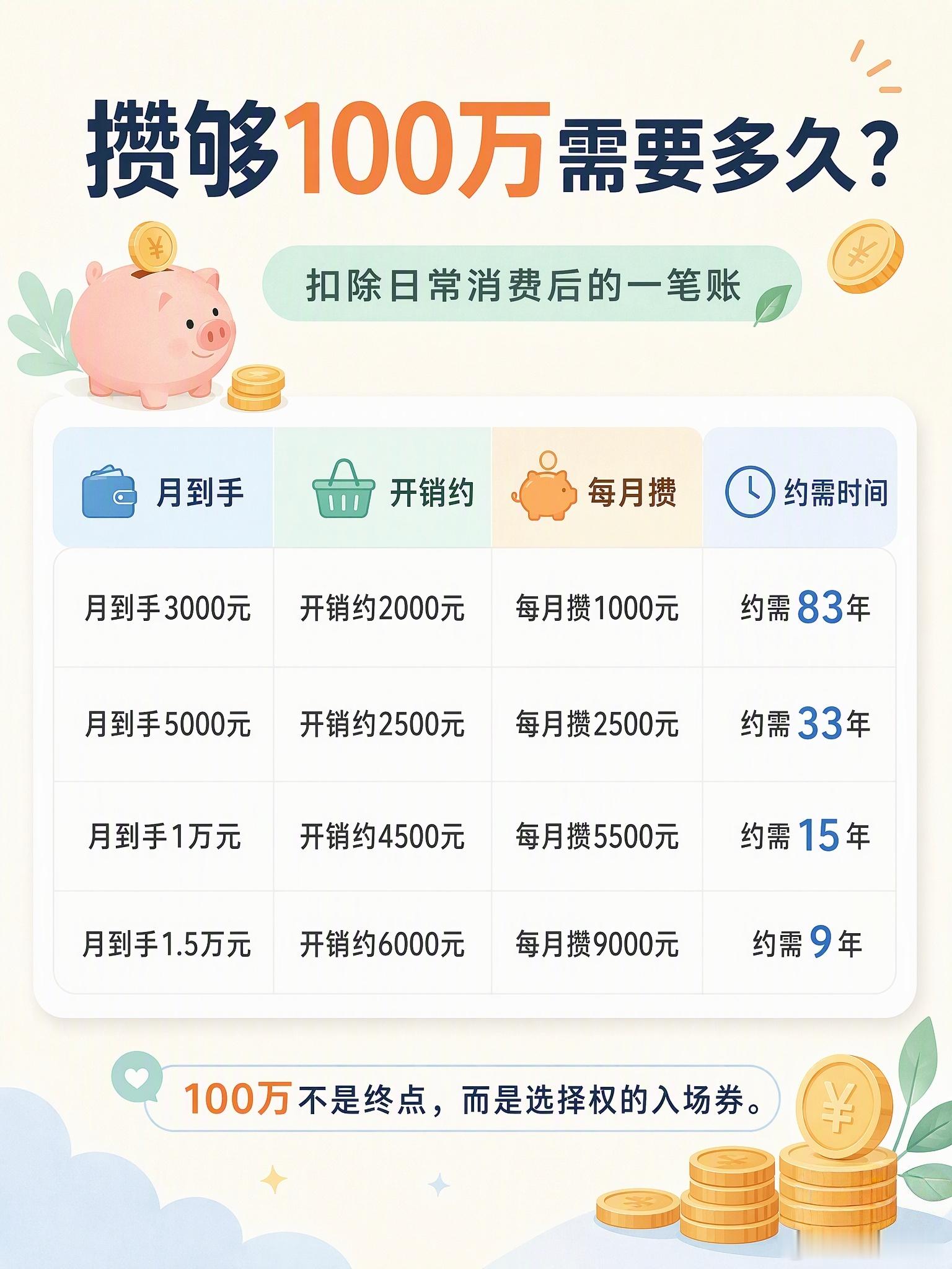 宇宙的尽头是100万有了100万，并不是说你多有钱，只不过到那时候，你会发现，你