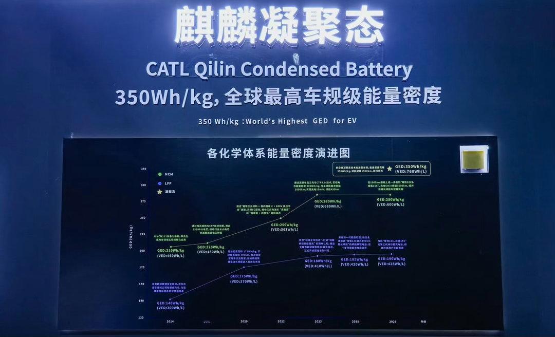 宁德时代新电池续航可超1500km宁德时代刚刚发布了麒麟凝聚态电池，直接把纯电续