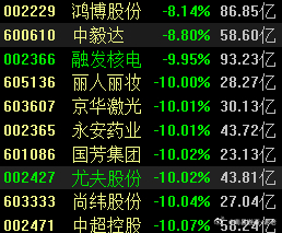 这几个大哥今天要特别注意一下，特别是反包涨停的大哥，不排除会成为未来的新抱团大哥