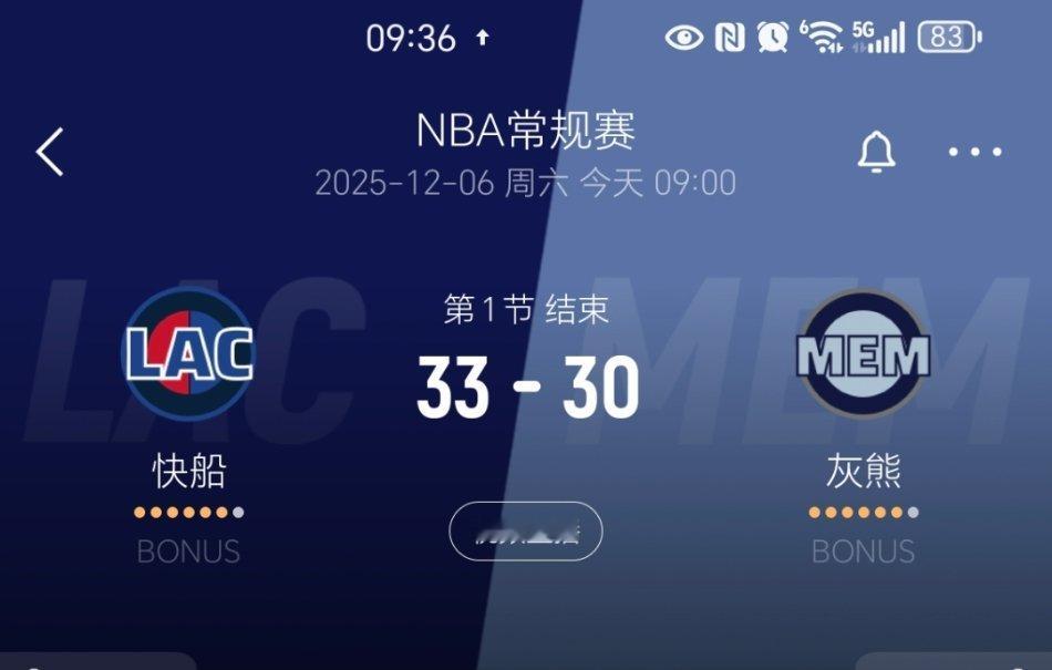 第一节结束，哈登拿到13分，快船领先3分！快船vs灰熊