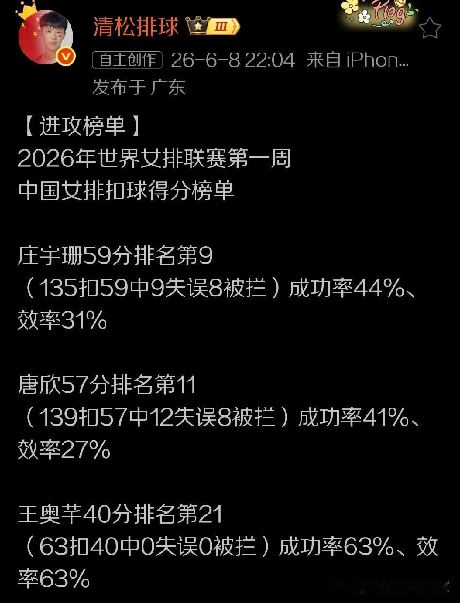 世界女排联赛首周比拼结束之后，中国女排也是马不停蹄，很快踏上了下一周土耳其安卡拉